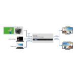 Datavideo-DVK-400-4K-Real-Time-Chromakey.jpg