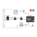 Datavideo-KMU-200-4K-Multi-Channel-Touch-Screen-Region-of-Interest-Switcher.jpg
