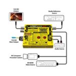 Lynx-Technik-Yellobrik-CHD-1412-4K-HDMI-to-12G-SDI-Converter-Frame-Synchronizer-A.jpg